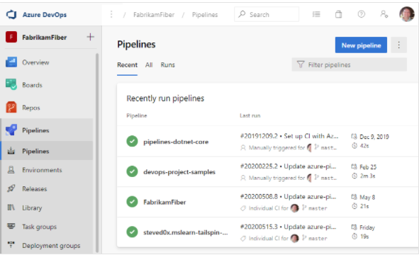 Overview of Azure Devops